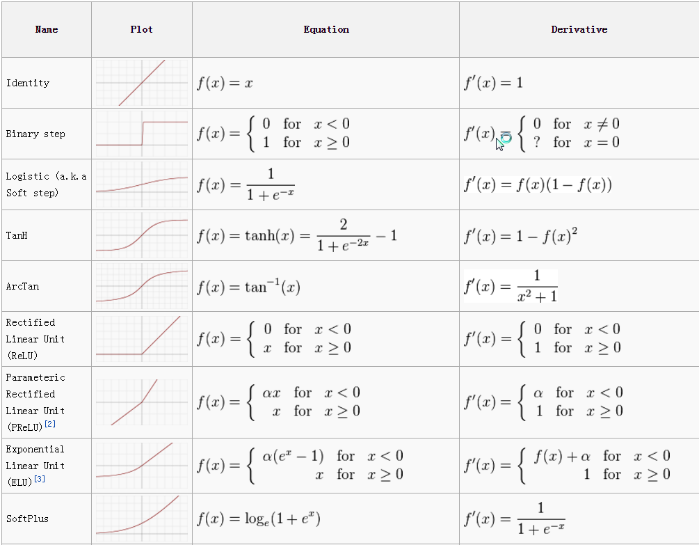 other-activation -functions1